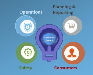 Tata Power-led Odisha Discoms Elevate Safety and Consumer Service with Suraksha Kavach: enabling 21 lakh digital safety permits