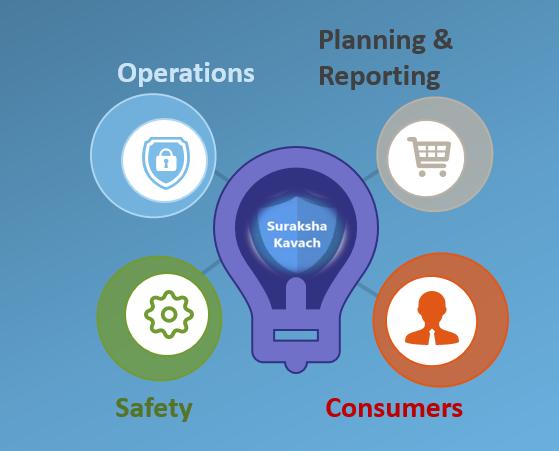 Tata Power-led Odisha Discoms Elevate Safety and Consumer Service with Suraksha Kavach: enabling 21 lakh digital safety permits